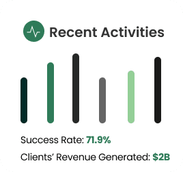 Chart showing recent project statistics